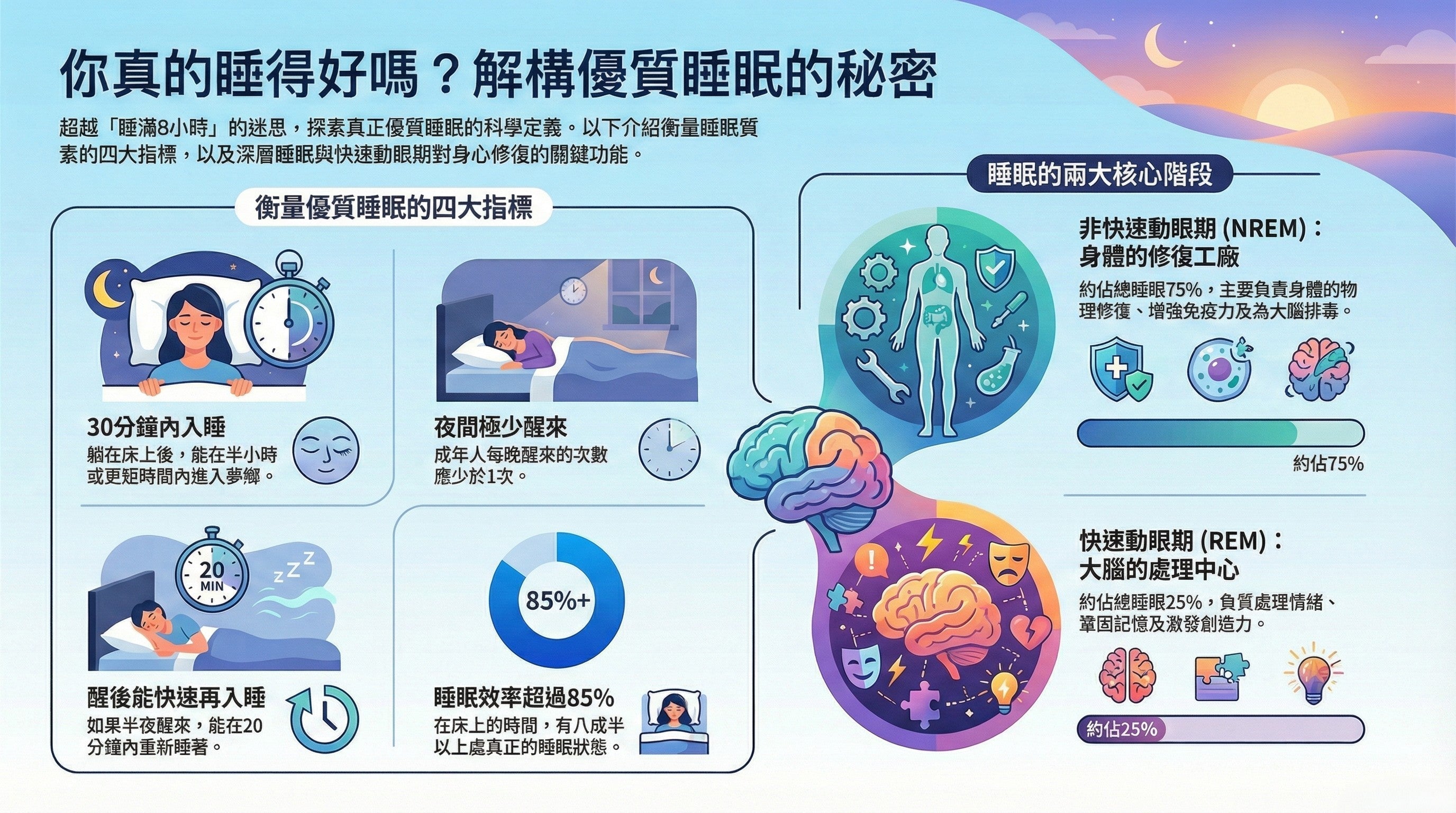 什麼是優質睡眠及其好處?