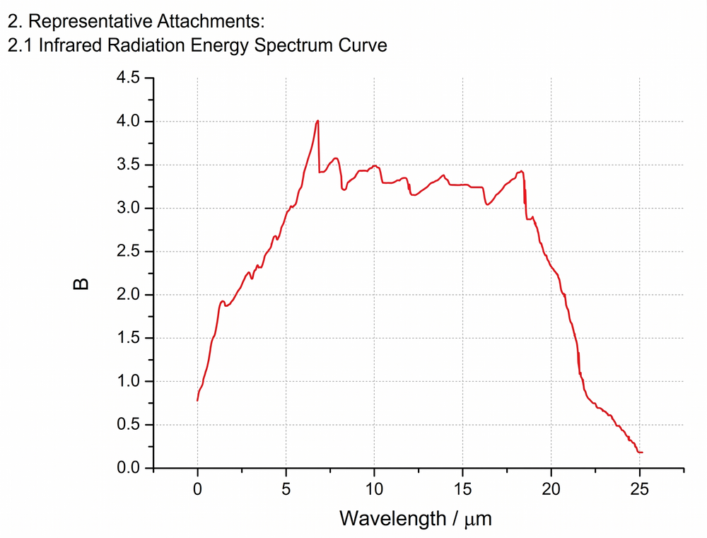 FIR-spectrum_curve
